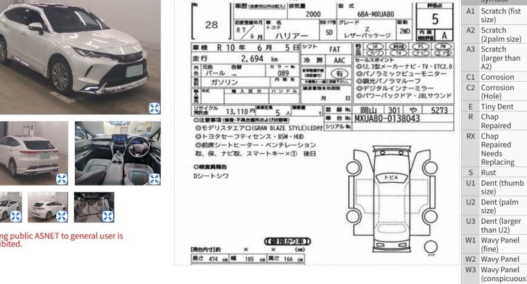 Brand New 2025 Toyota Harrier Z Leather Package